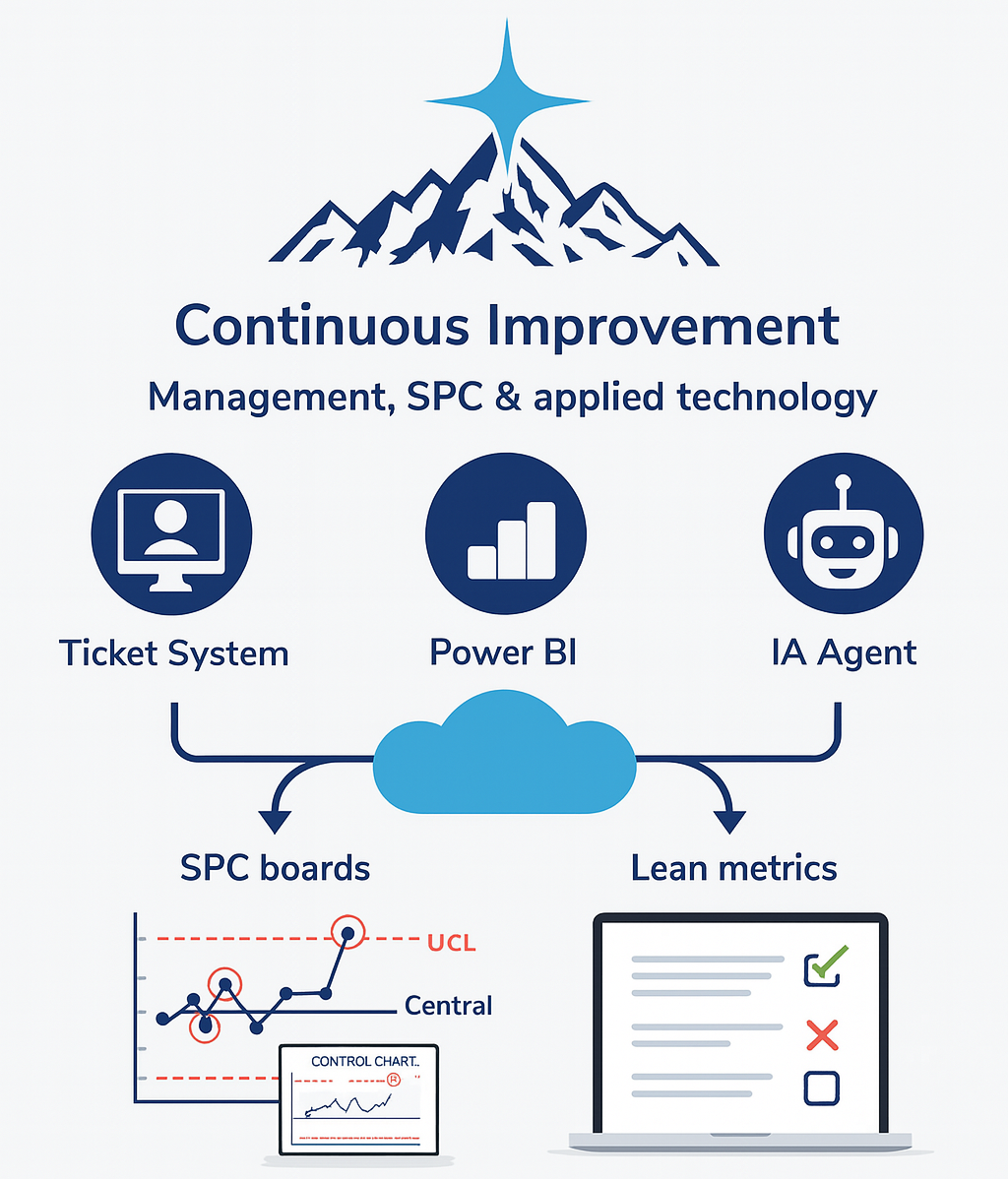 Consultoría NorthStar aplicada a procesos industriales